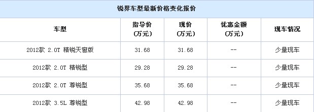 “福特锐界”中国上市邵阳宝迪全面预定