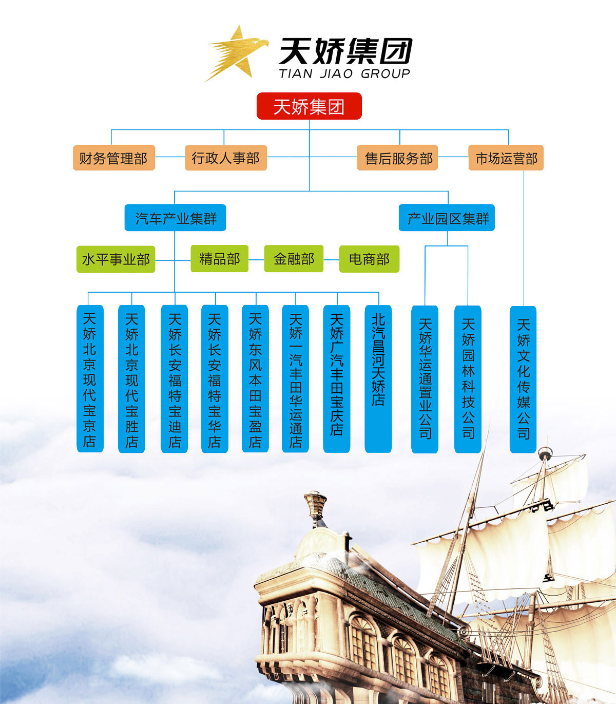 贝博下载不了贝博下载不了集团组织结构图 贝博下载不了贝博下载不了集团组织结构图