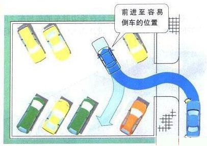 新概念轿车JADE（杰德）给您讲诉倒车那点事儿！