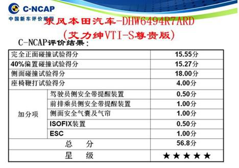 ELYSION（艾力绅）斩获C-NCAP新规施行以来第二高分