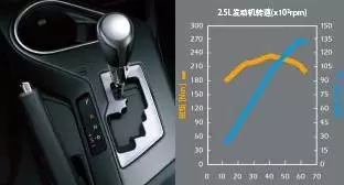 2.5L双VVT-i发动机 6挡手自一体变速器