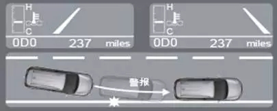 DRCC动态雷达巡航控制系统