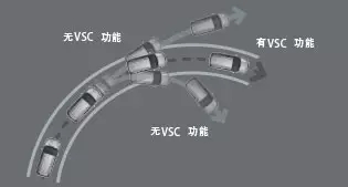 VSC车辆稳定性控制系统