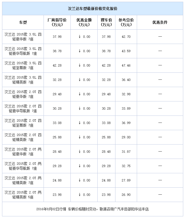 邵阳广汽丰田,邵阳汉兰达优惠,汉兰达价格,广汽丰田天娇华运丰