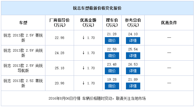 邵阳一汽丰田,邵阳丰田锐志,邵阳锐志价格,锐志优惠