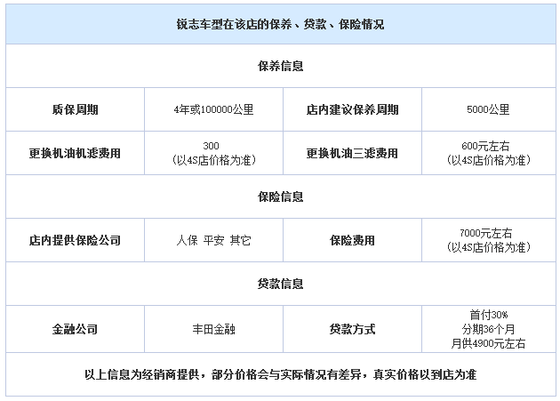 邵阳一汽丰田,邵阳丰田锐志,邵阳锐志价格,锐志优惠