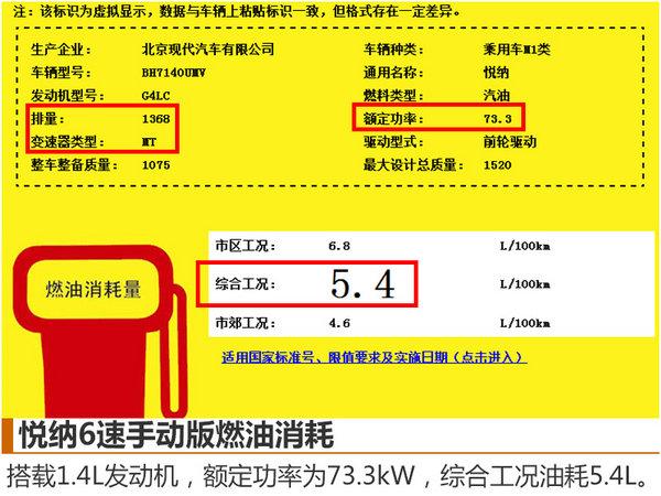 邵阳北京现代悦纳将于四季度上市