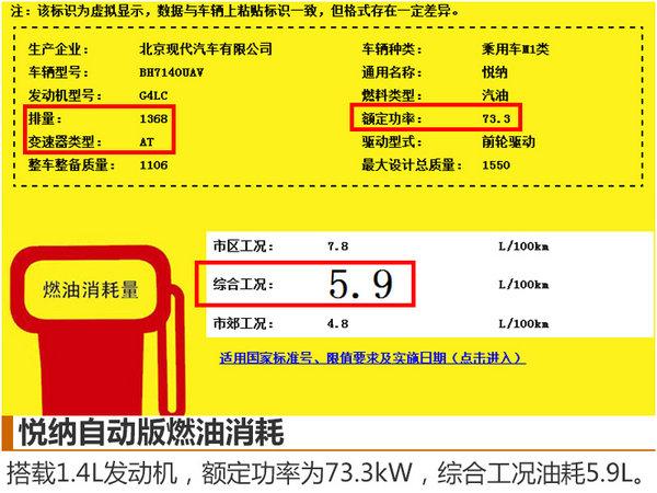 邵阳北京现代悦纳将于四季度上市