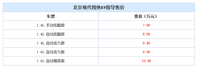 邵阳北京现代悦纳RV正式上市 - 售7.88-10.88万元