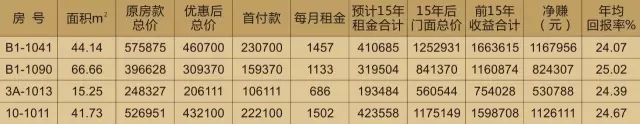 投资天娇铺,种下摇钱树 投资天娇铺,种下摇钱树