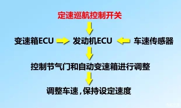 别让您车上的这个功能被“闲置”，它功能大着呢