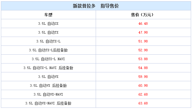 邵阳新款普拉多价格