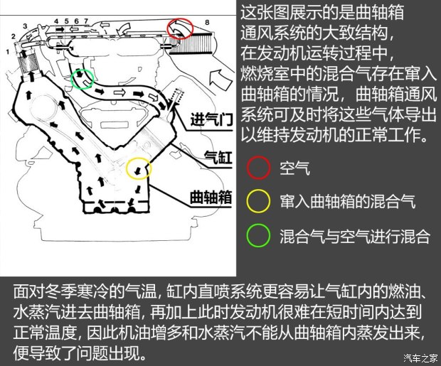 不惧机油问题？解读福特全新1.5T三缸机