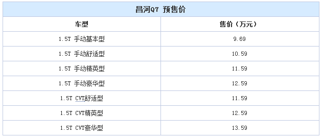 3月18日上市 昌河Q7预售9.69-13.59万元