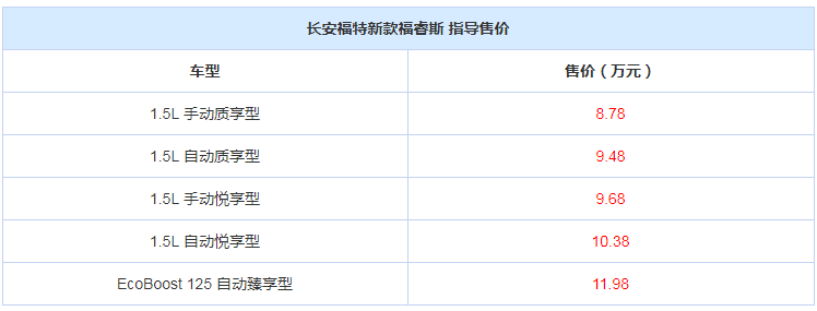 售8.78-11.98万元 新款福特福睿斯上市