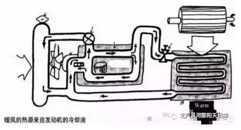 冬天来了，汽车暖风你用对了吗？